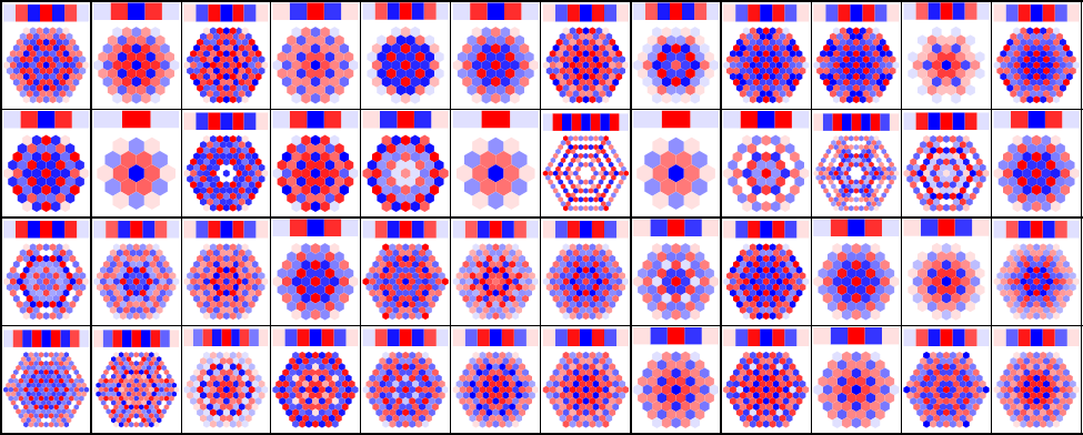 A computational survey of the Theta invariant