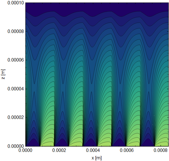 5 Contour Plots