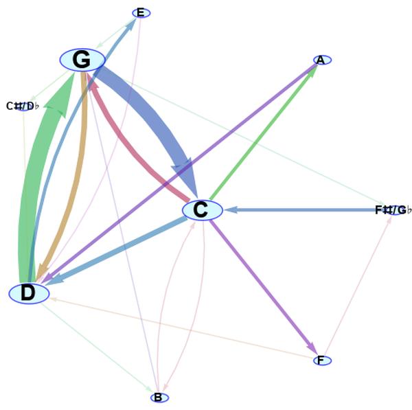 Musical Chord Waveform Visualizer - The Official EngineeringPaper.xyz Blog