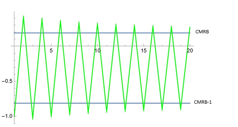 plot sup and inf