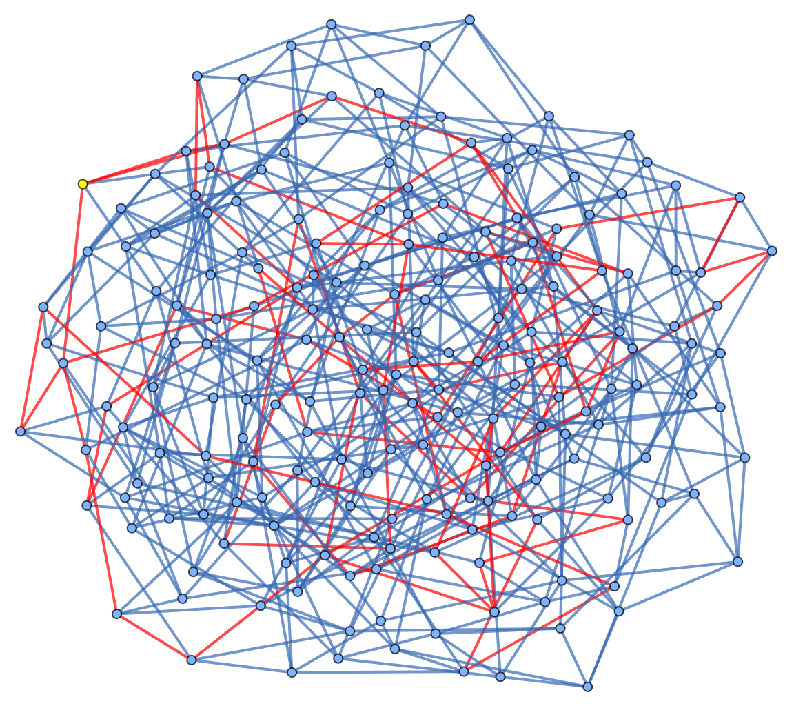 Hash Functions from Deterministic Graph Walks