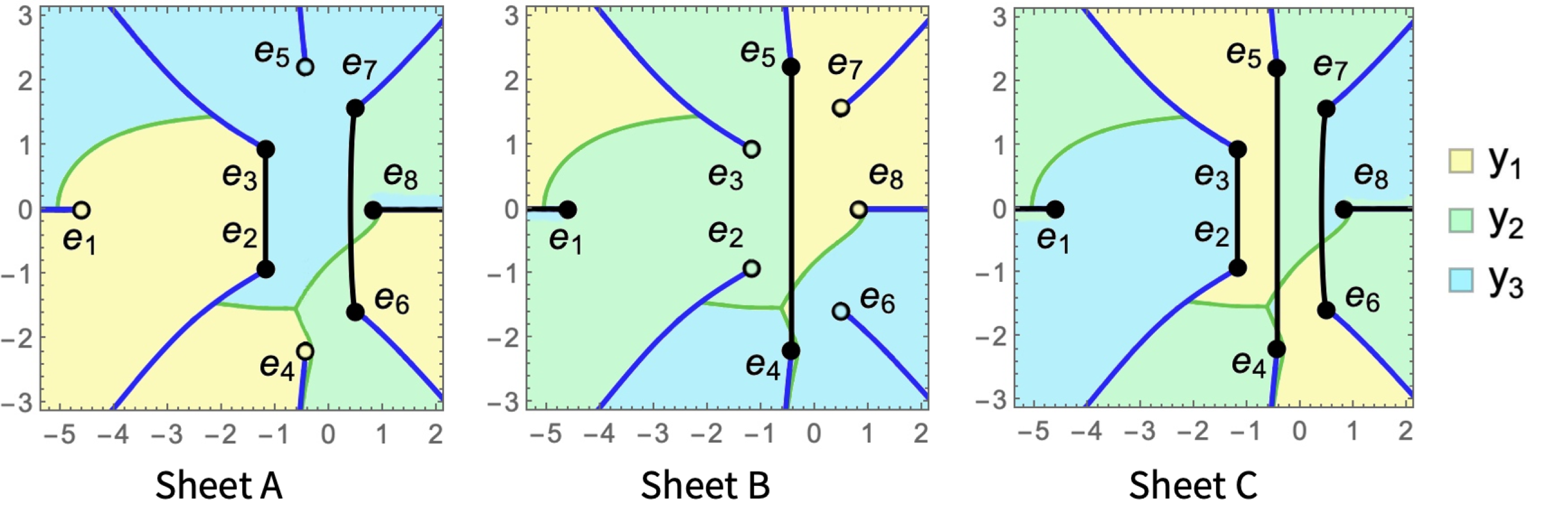 Riemann surface