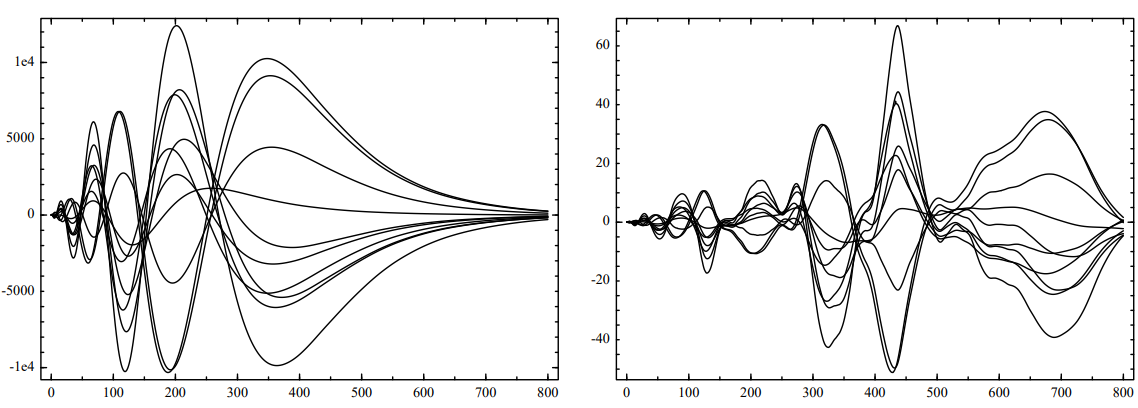 A quotient framework for single-input pole placement and associated algorithms - The state trajectory and the error