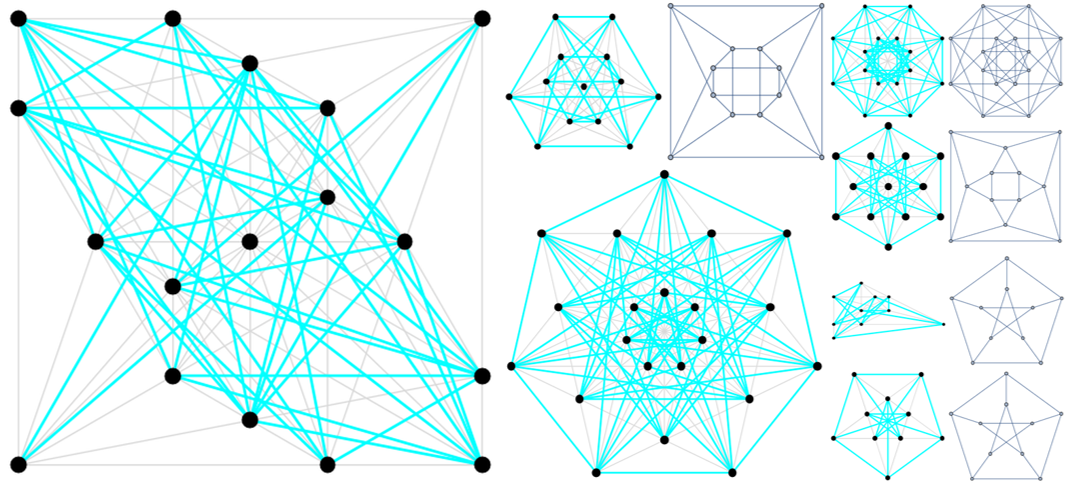 Different ordinary graphs: creation and visualization