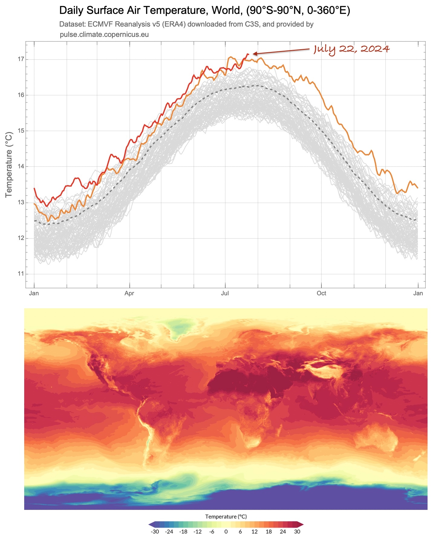 Earth's hottest day ever recorded - July 22, 2024 - analysed and visualized through climate data A plot of daily global surface air temperature by year from 1940-2024, and accompanying heatmap