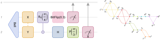 Symbolic tensor networks: from graphs to tensor networks