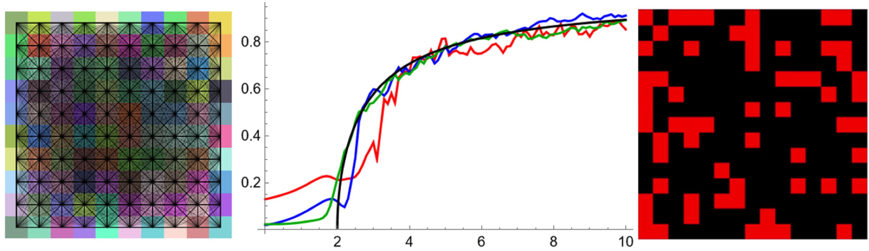 WELP23] Theoretical and Applied Analyses of the Kuramoto Model - Online  Technical Discussion Groups—Wolfram Community