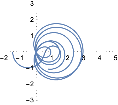 Trace of zeta(1/2+t I) as t varies