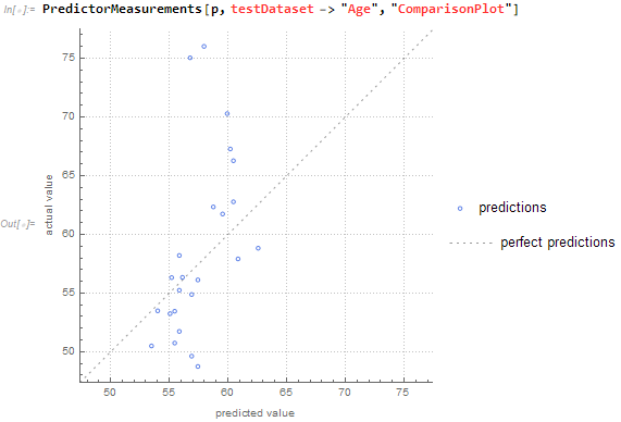 PredictorMeasurements Dataset