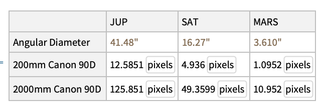 Angular diameter and pixel size by focal lengths