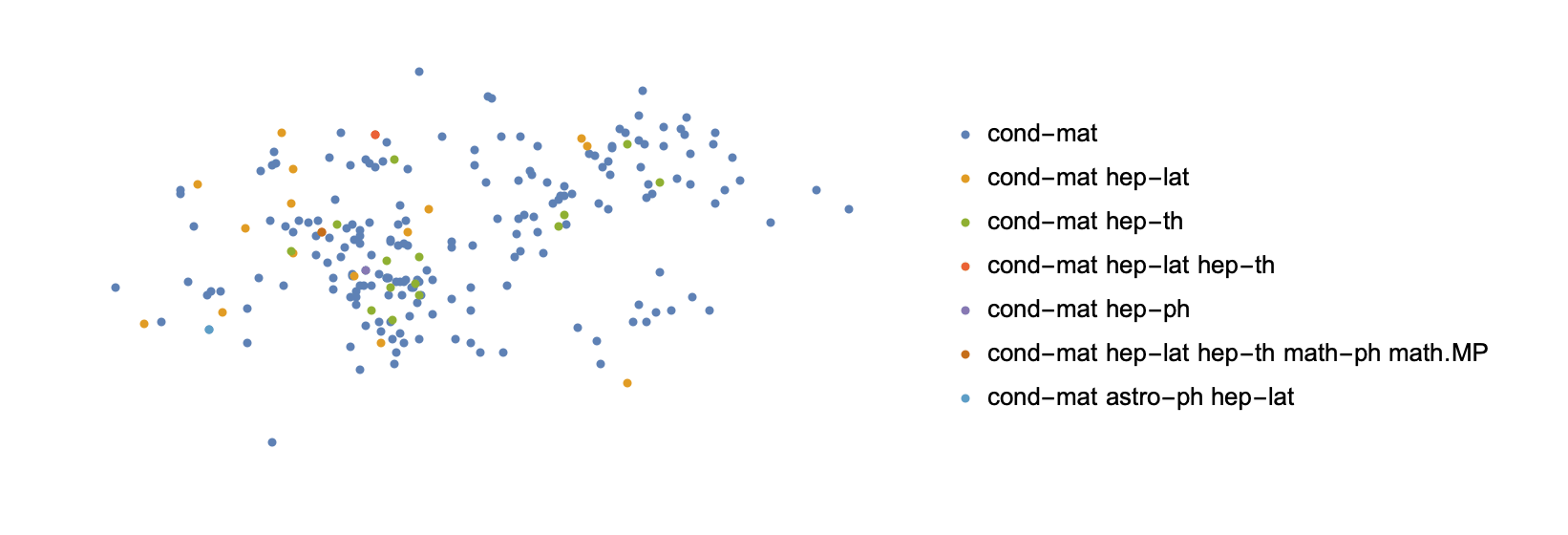 Animation of articles