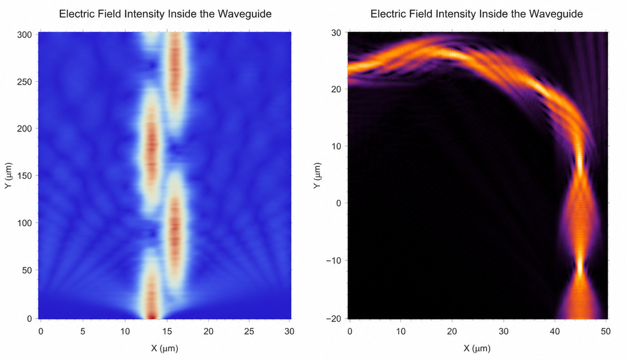 Modeling energy loss in a bent fiber optic cable and energy transfer by evanescent coupling