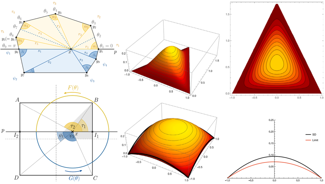 Explicit bivariate simplicial depth