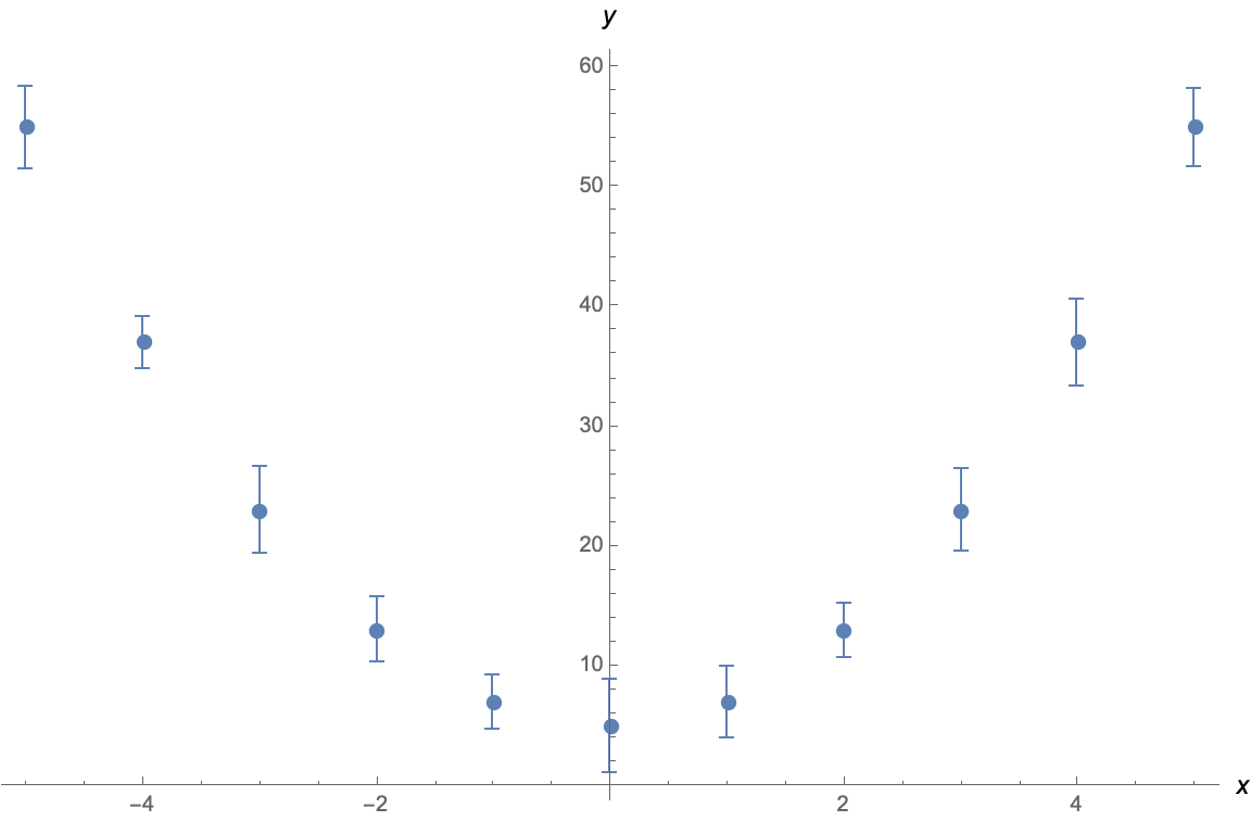 parabola