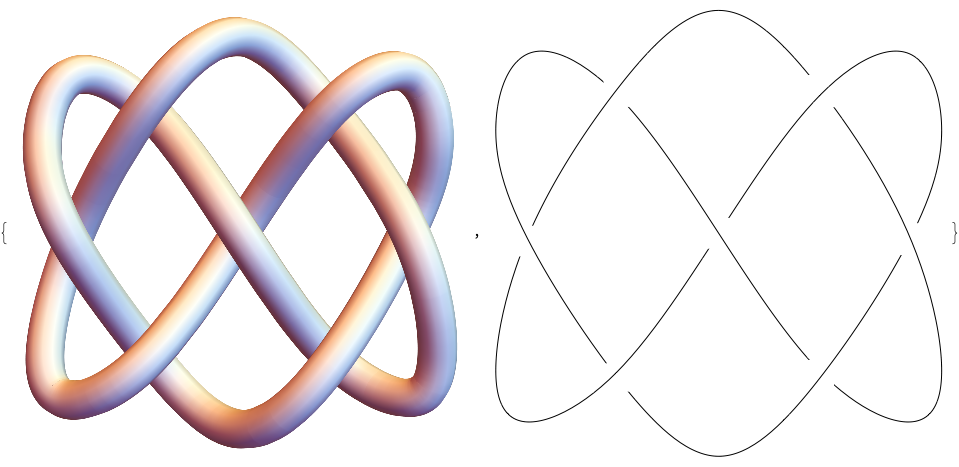 Standard Mathematica views of the 7_4 knot