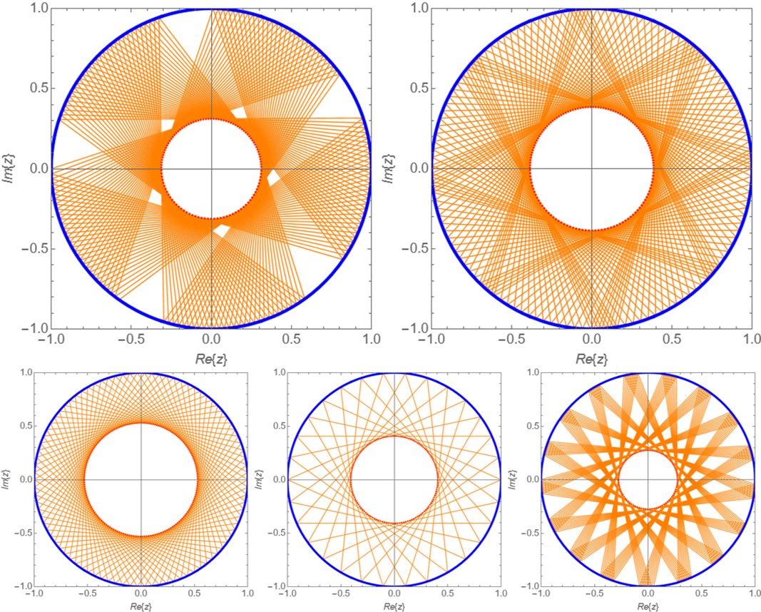 Reflections of a light ray inside a semicircular cavity with at different entry angles