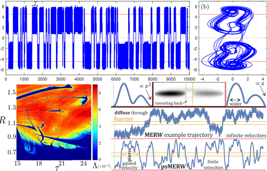 Hydrodynamic quantum analogs. Dual Walkers. Droplet. Fluid. Deterministic and statistical models of tunneling. Chaos.