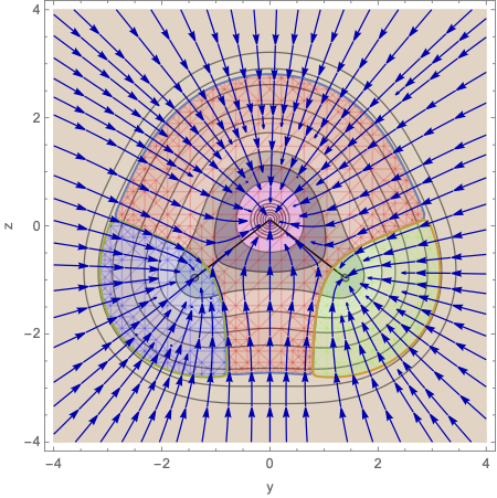 Atomic Basins