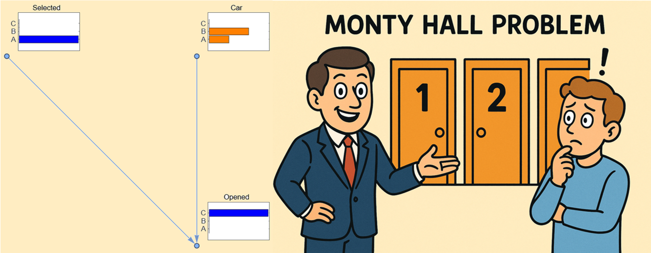 Bayesian Networks paclet: symbolic probabilities, named variables & categorical distribution support