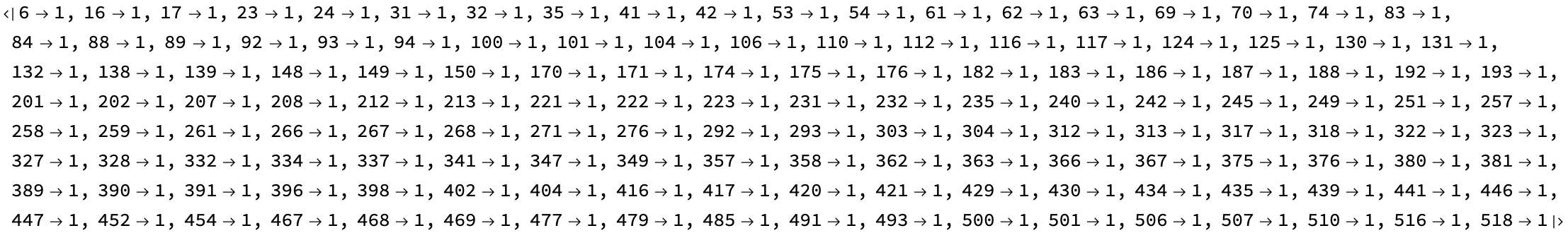 Candidate Score List