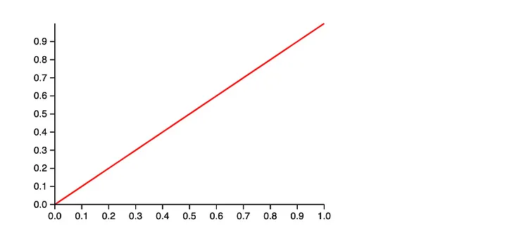 output cell