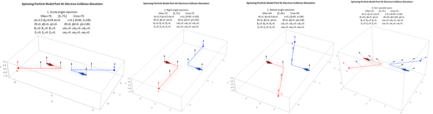 I80 Electron collisions
