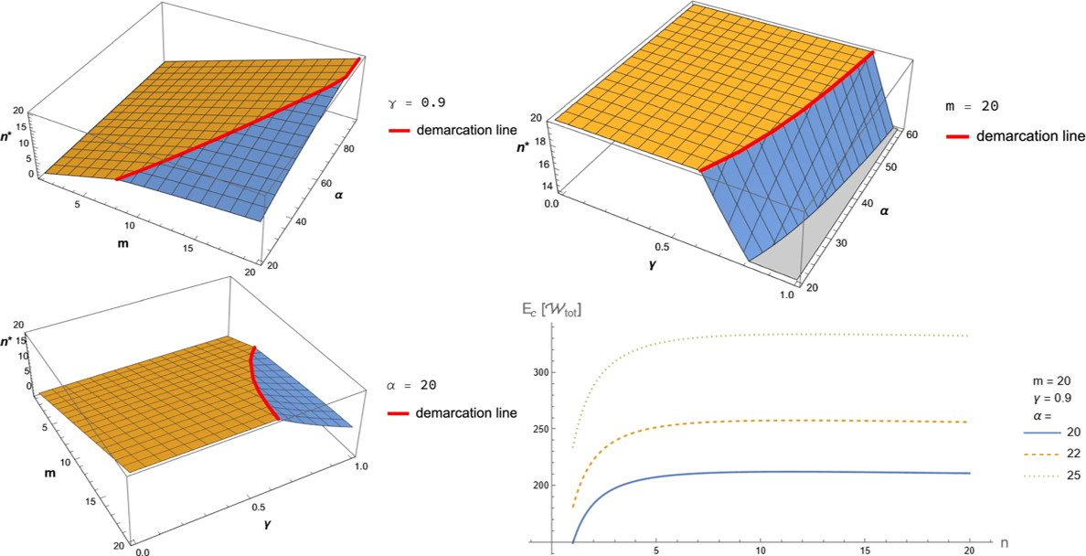 Optimal market size as a function of pool size and product differentiation