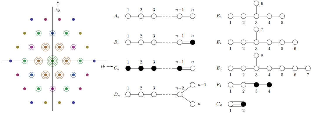 LieART 2.0 -- A Mathematica Application for Lie Algebras and Representation Theory