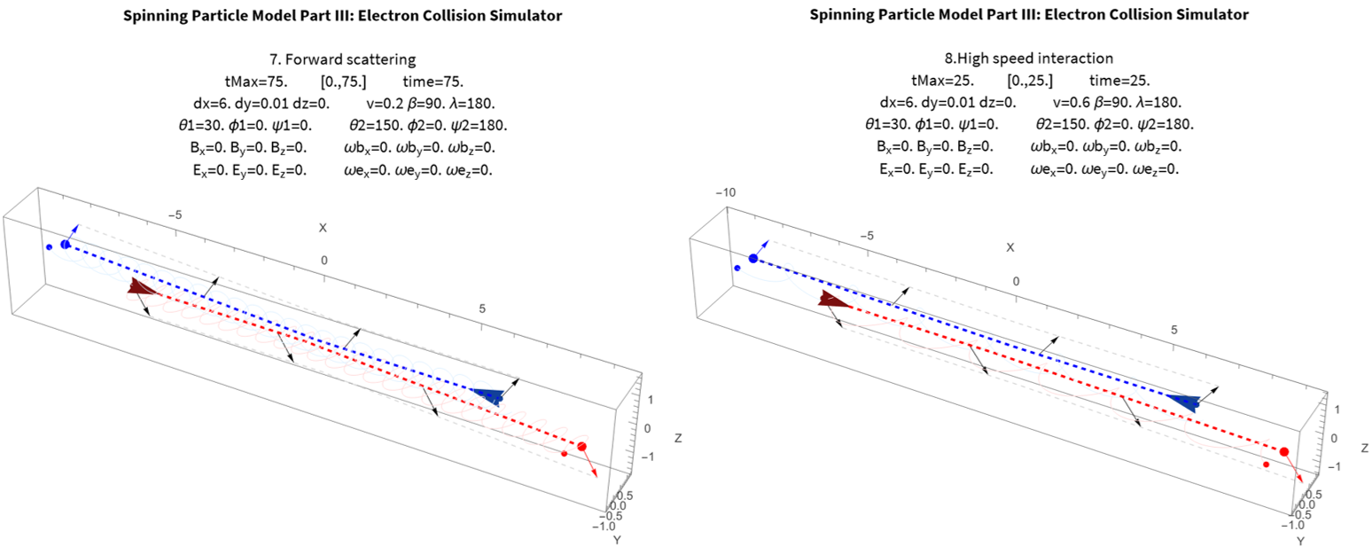 I84 High speed electron interaction