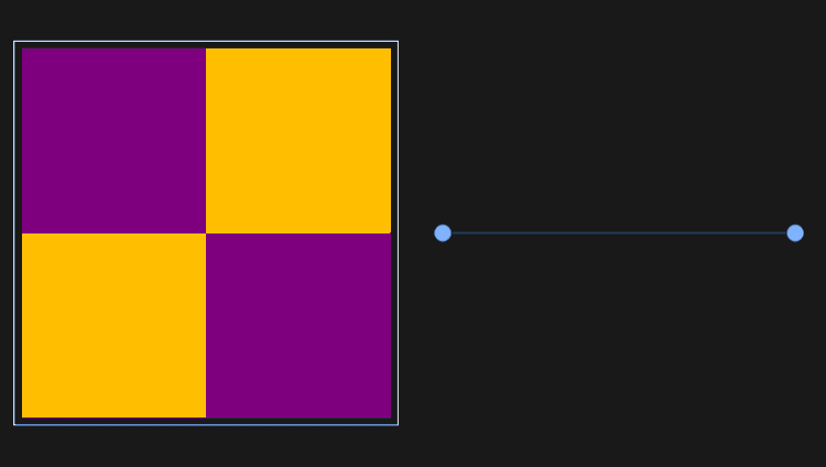 Exploring moduli of dyadically resolved trinomials