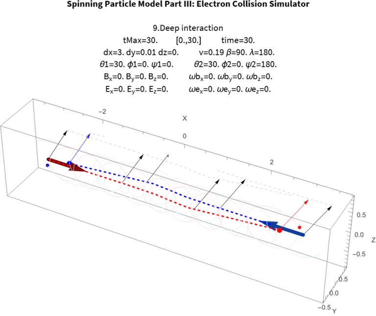 I85 deep electron interaction