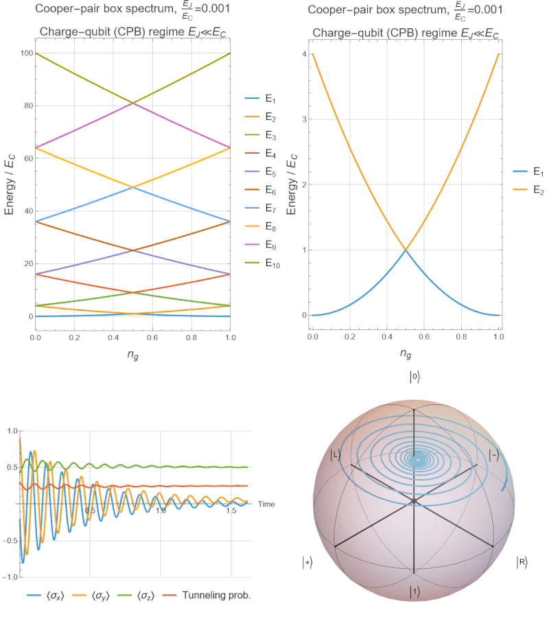 Nobel Prize in Physics 2025: Macroscopic Quantum Effects and the Dawn of Quantum Computer