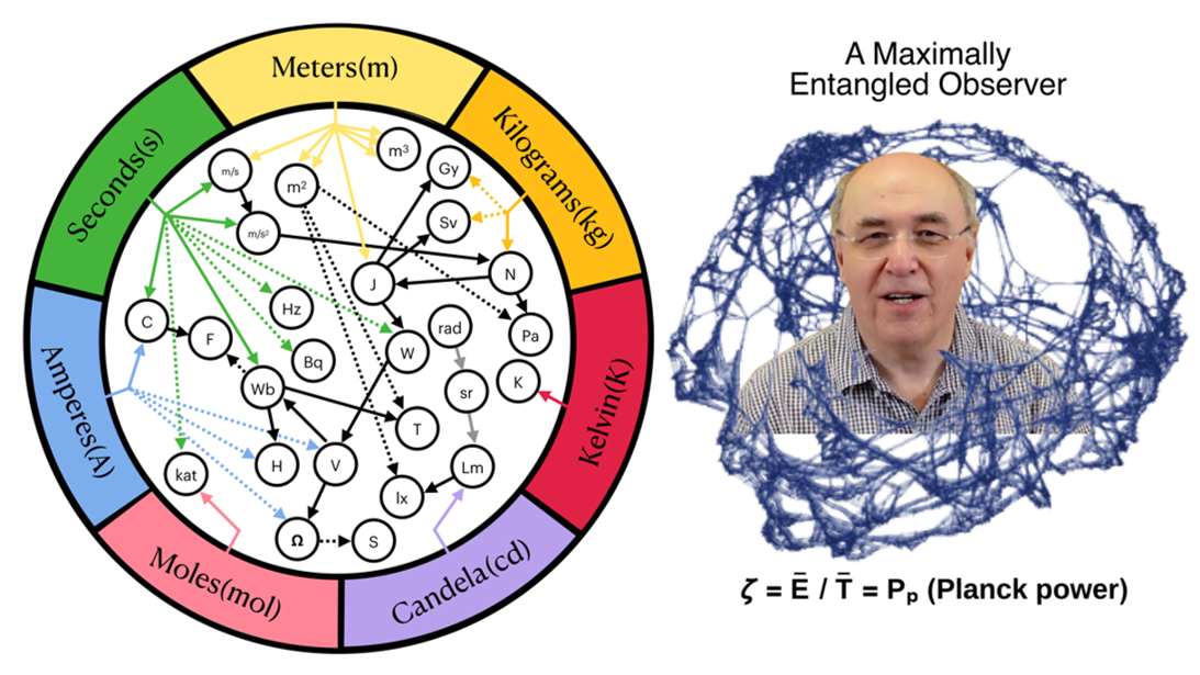 Units: How we got here and Methodology for Implementation in the Wolfram Physics