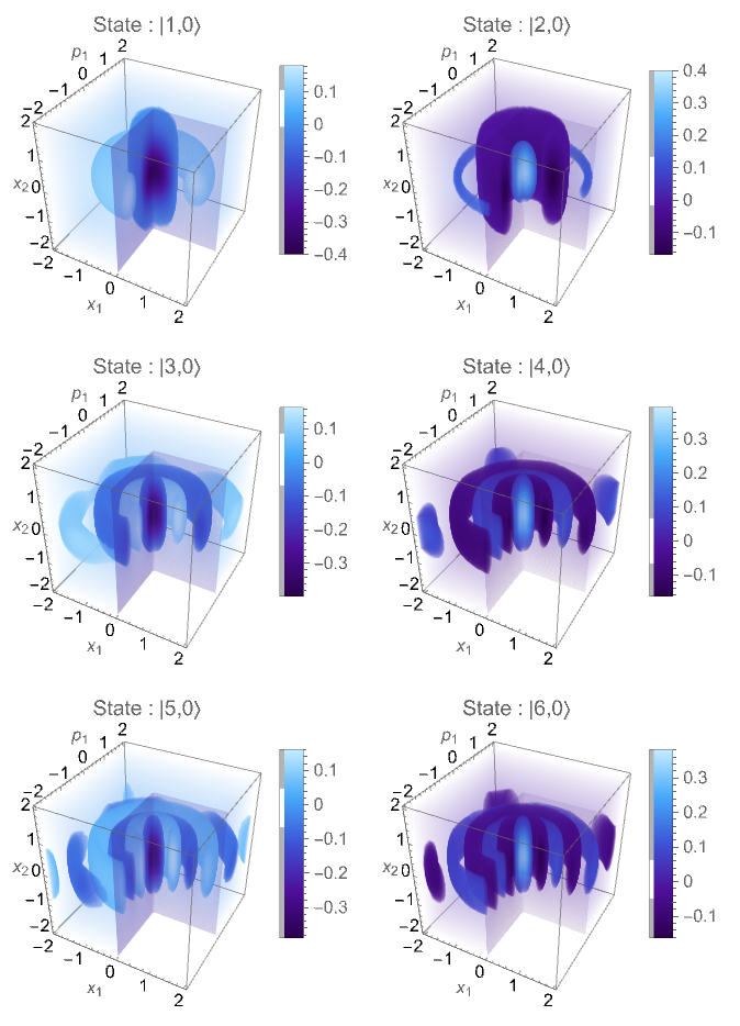 Two-mode phase space representation: joint Wigner function