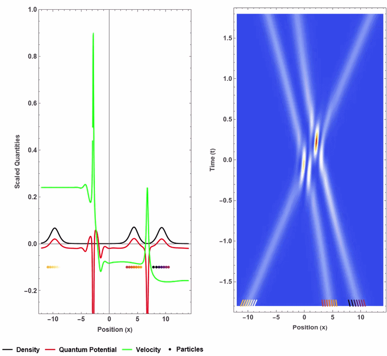 Bohmian trajectories for Hirota bilinear forms and NLS solitons
