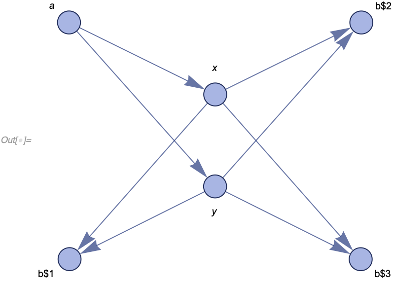 original model state after 3 events