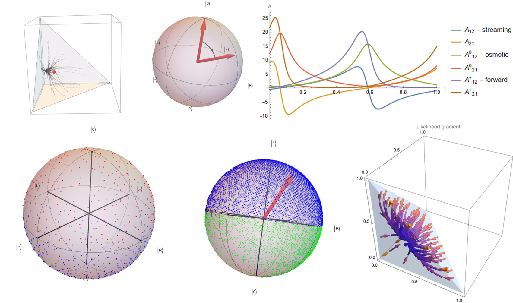 Bohmian quantum computation: stochastic and causal interpretation of qubits