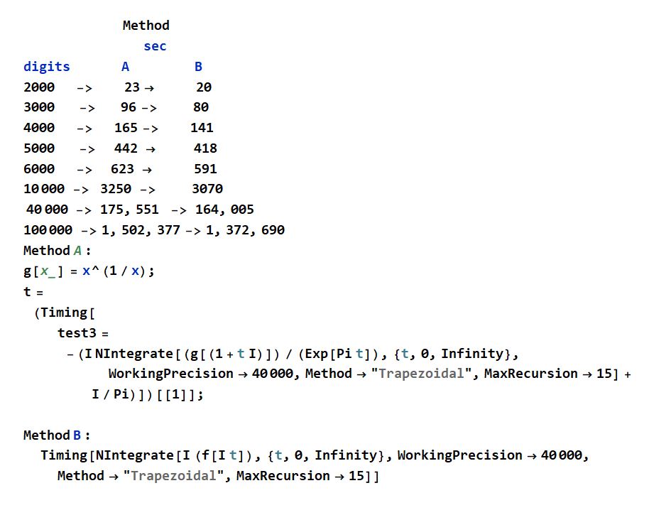 New speed records up to 40k digits.