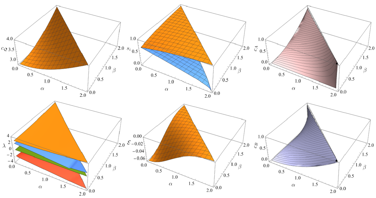 Summary of result for not equal efficient detectors. ) The Schmidt decomposition of the optimal quantum state. Robust self-testing of Bell inequalities tilted for maximal loophole-free nonlocality