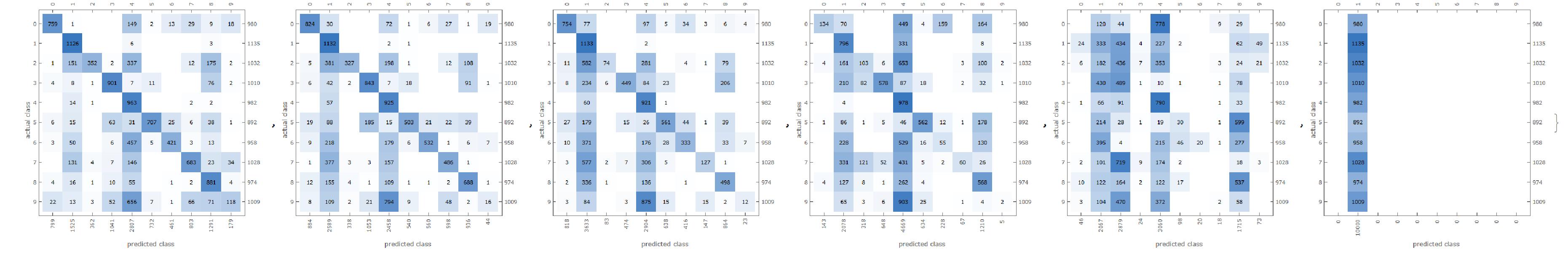 lottery neural nets