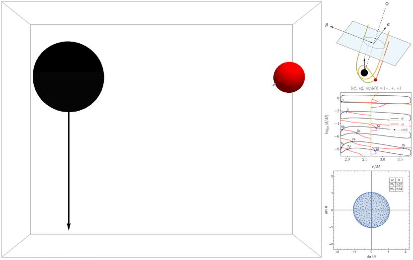 Forward ray tracing and hot spots in Kerr spacetime. Experimental studies of gravity, General relativity, Gravitation, Classical black holes, Telescopes