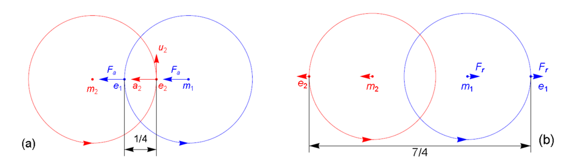 I9 Paired electron Forces