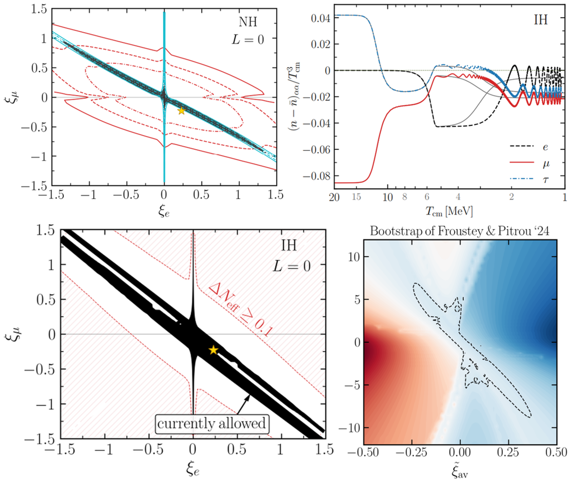 A Limit on the Total Lepton Number in the Universe from BBN and the CMB