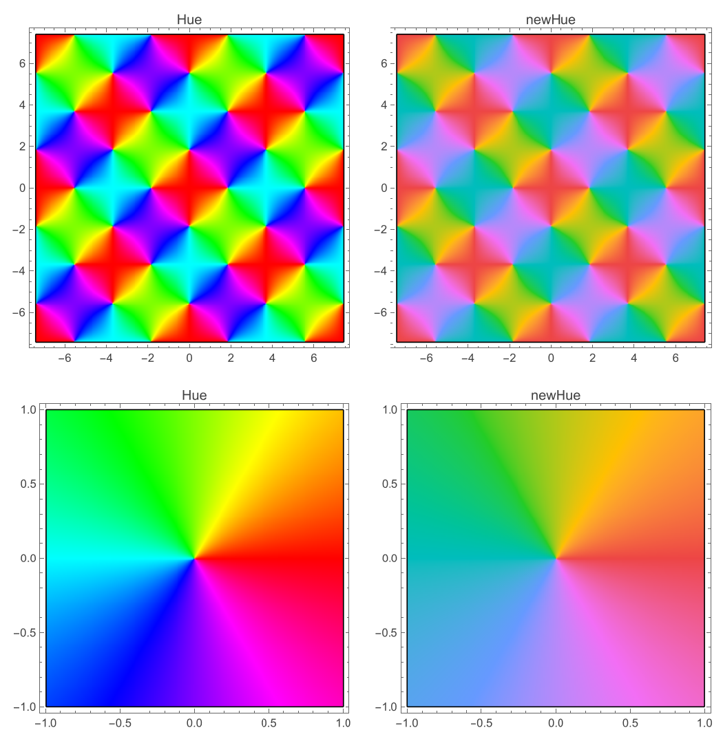A colorful grab-bag: analytic CIE 1931 CMF approximants, Oklab and Kubelka-Munk