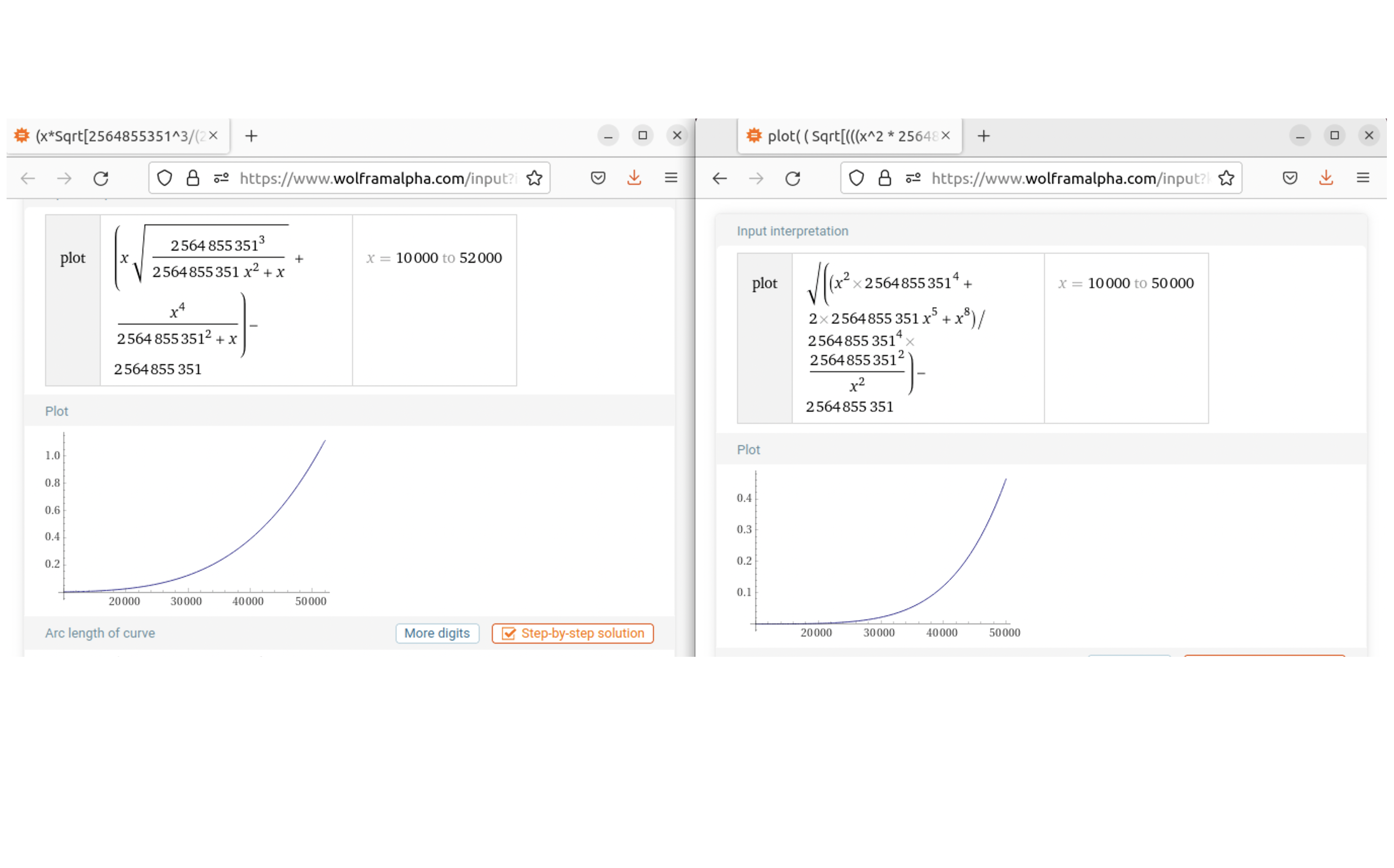 2 Equations of the Pappy Craylar Method