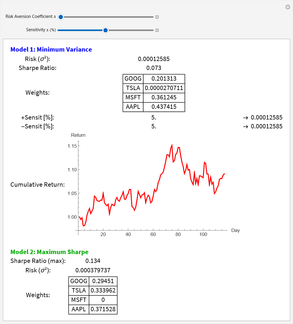 An application for portfolio optimization, risk sensitivity and efficient frontier visualization in Mathematica