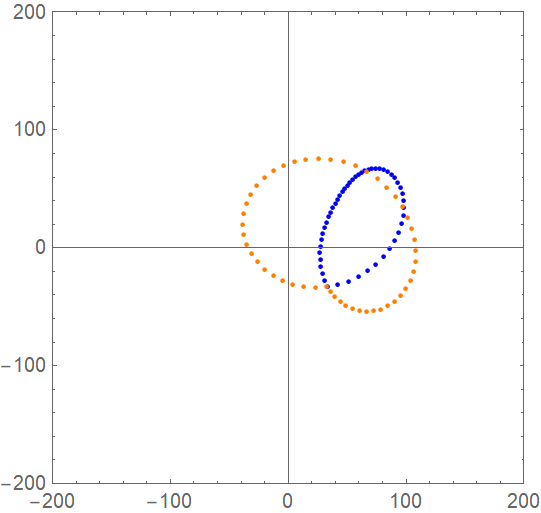 Example of Astroid Pedal curve