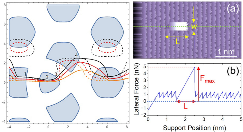 Atomic-scale stick-slip through a point defect