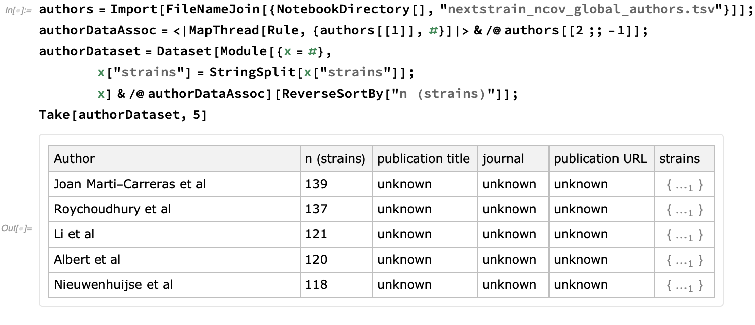 Author Dataset