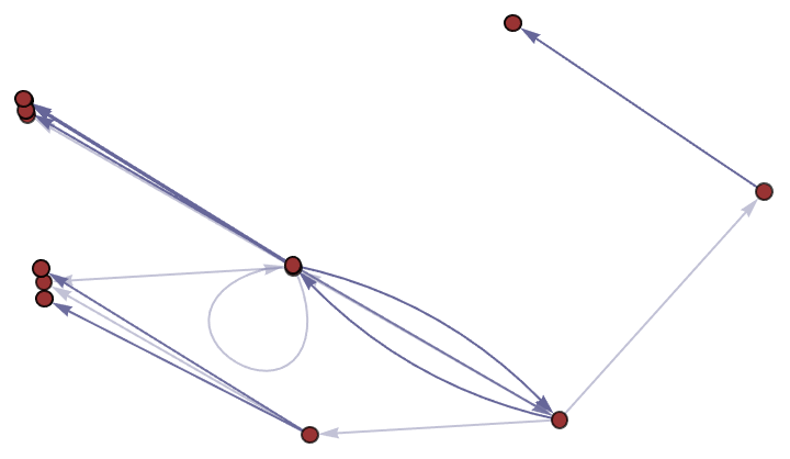 AxiomsHighDimensionalEmbedding